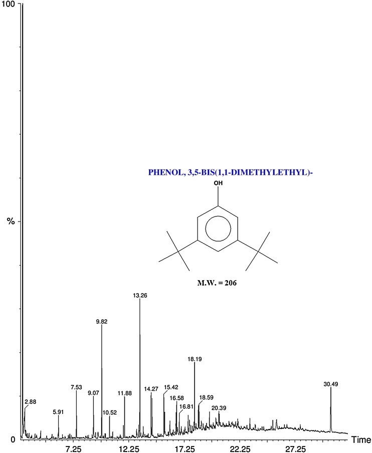 Fig. 6