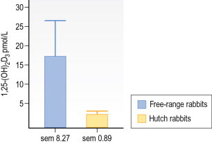 Figure 1.7