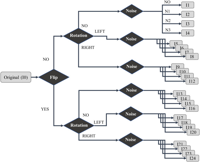 Fig 3