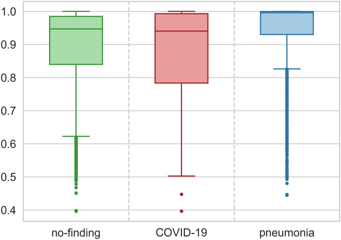 Fig 10