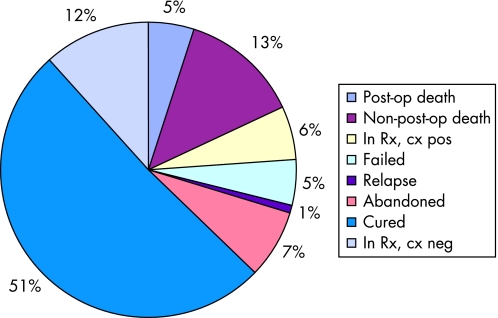 graphic file with name tx51961.f3.jpg