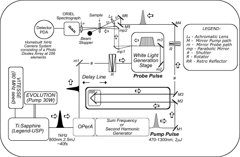 Fig. 2