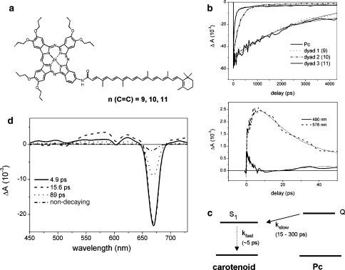 Fig. 4