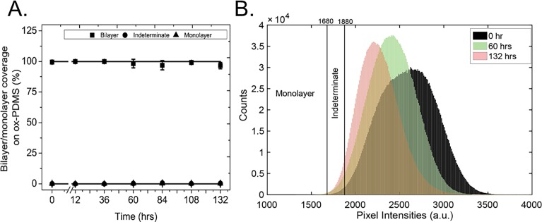 Fig 5