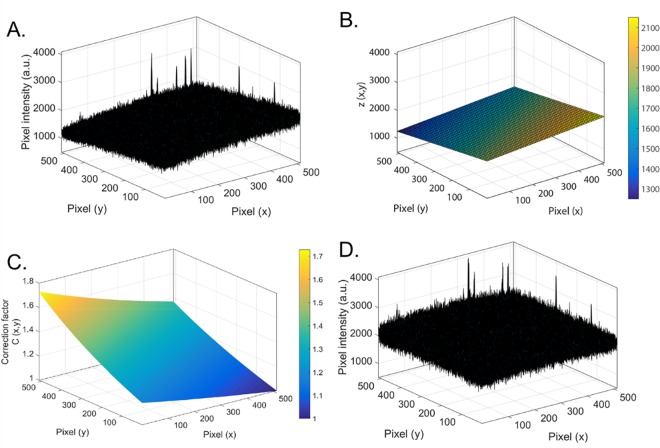 Fig 3