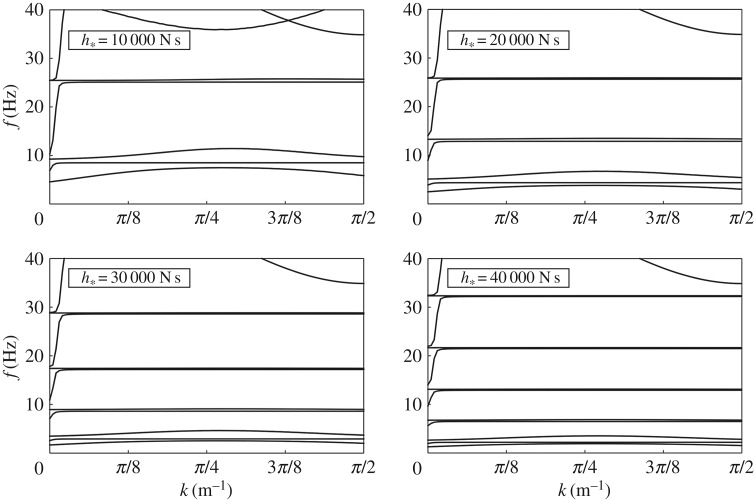 Figure 10.