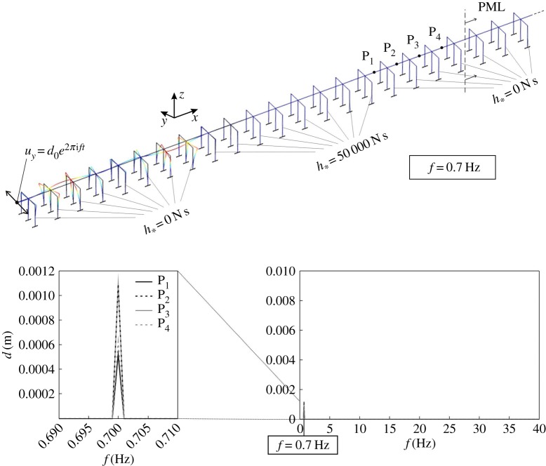 Figure 9.