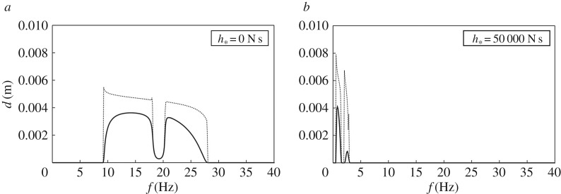 Figure 8.