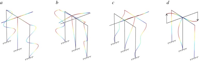 Figure 5.