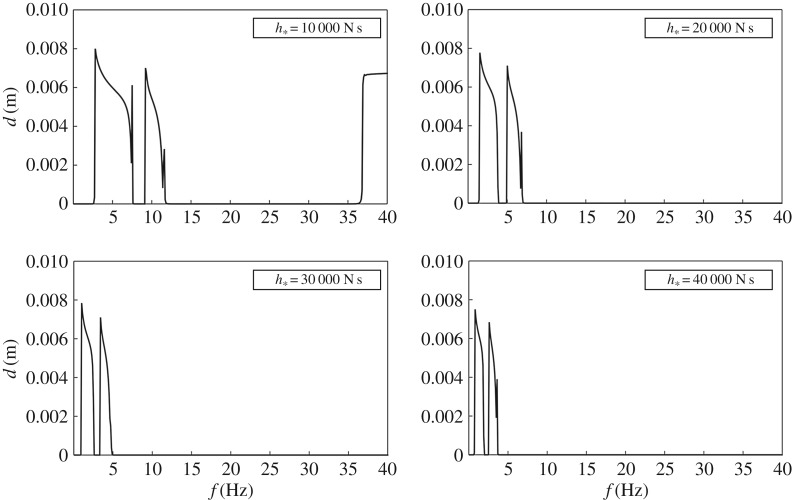 Figure 11.