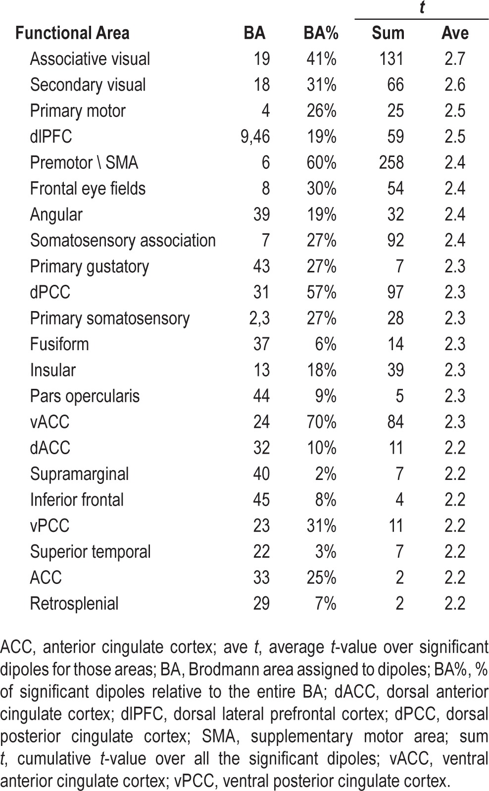 graphic file with name aasm.39.4.801.t02.jpg