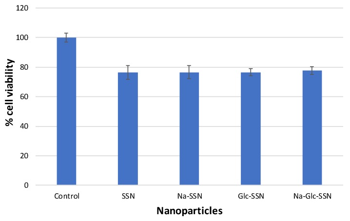 Figure 13