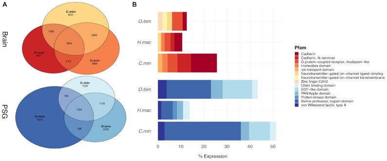 Figure 3: