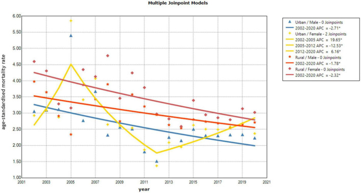 FIGURE 2