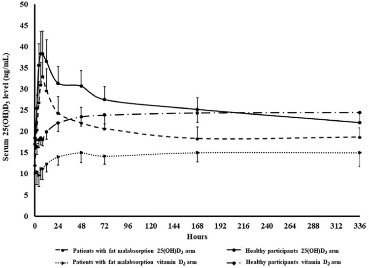 Fig. 3