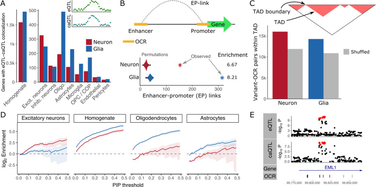 Figure 4: