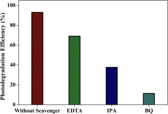 Figure 15