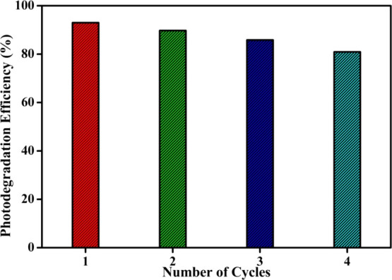 Figure 16