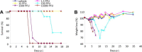 Supplementary Fig. S1
