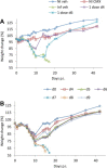 Supplementary Fig. S3