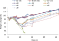Supplementary Fig. S4
