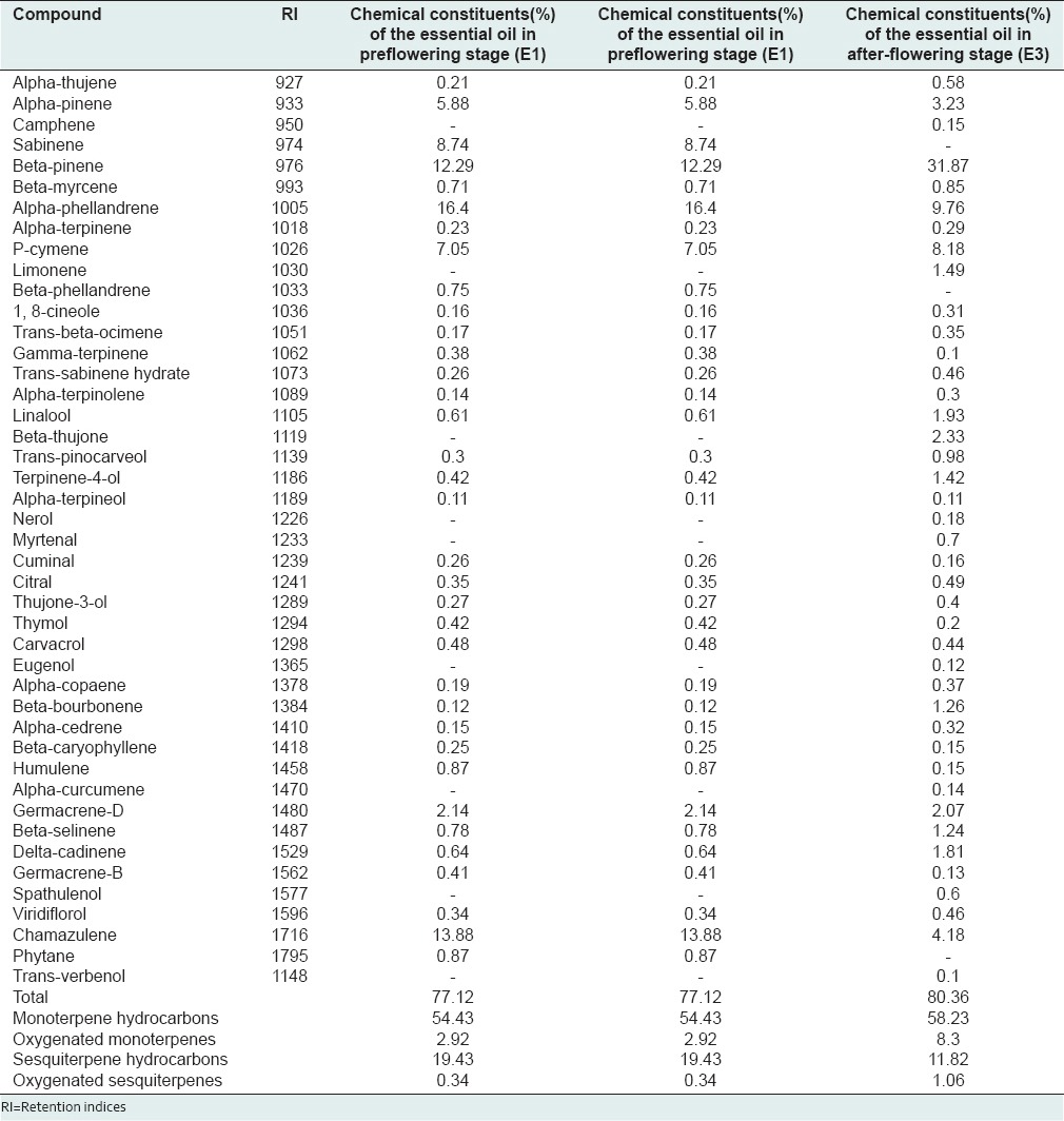 graphic file with name PR-7-329-g004.jpg