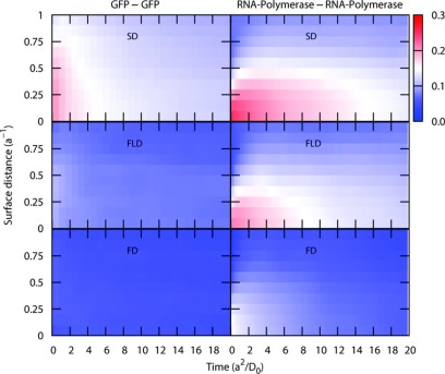 FIG. 3.
