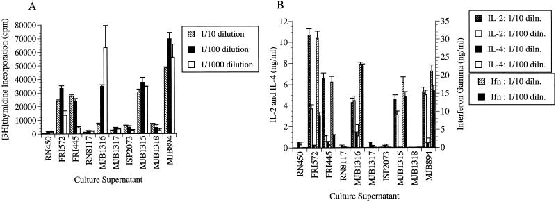 FIG. 8