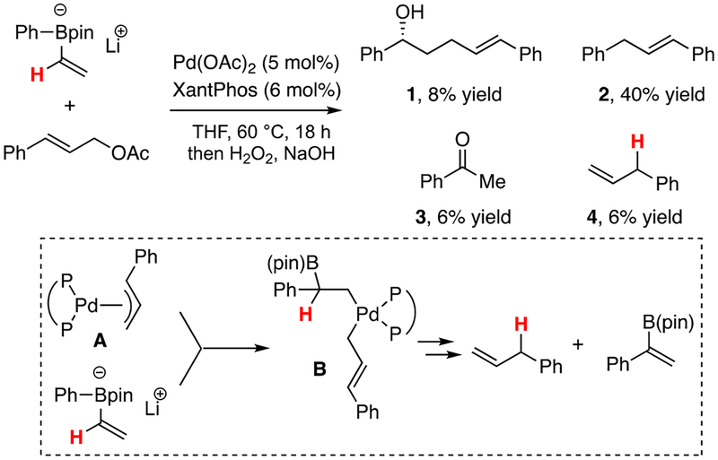 Scheme 2.