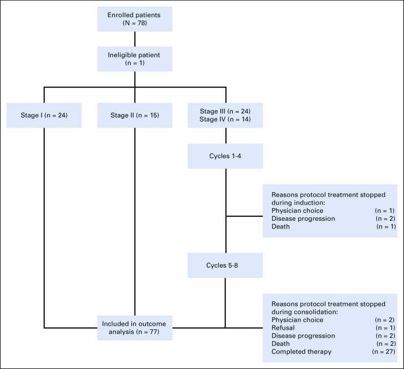 FIG 1.