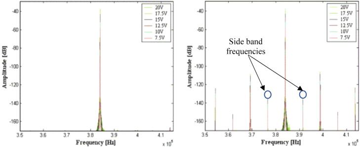 Fig 10