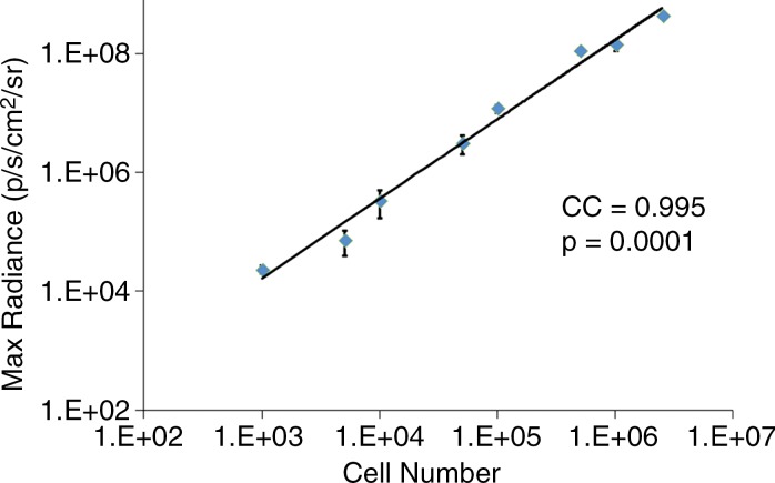 Figure 4b: