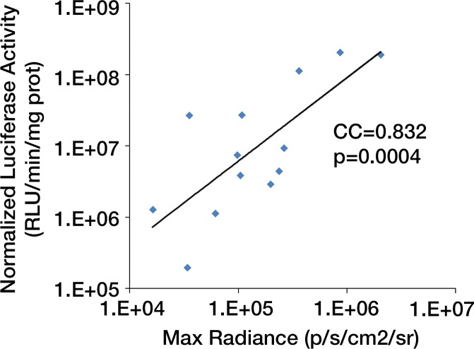 Figure 4e: