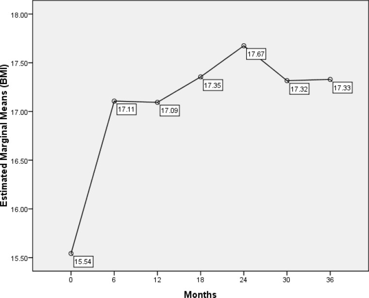 Figure1