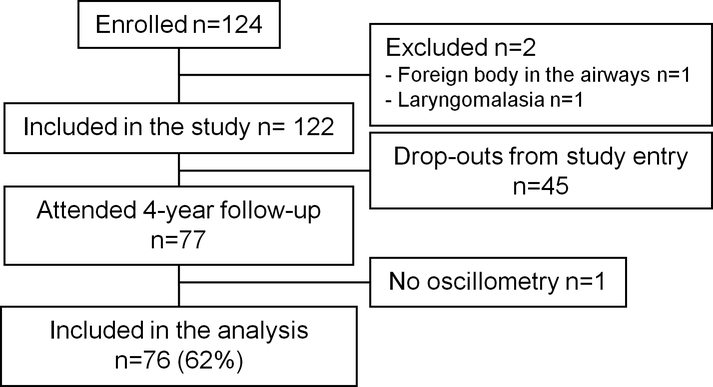 Fig1.