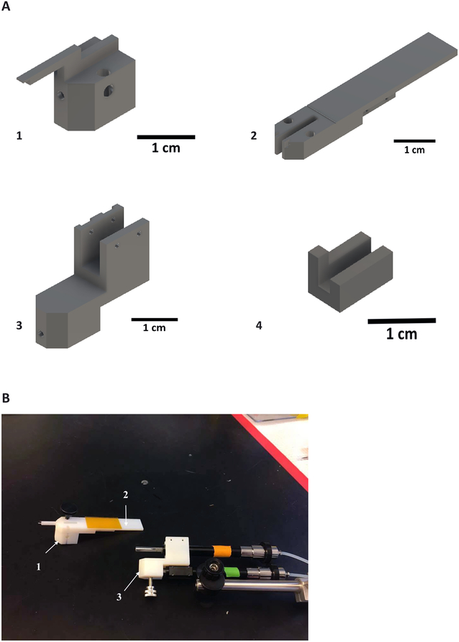 Figure 1: