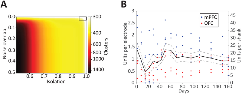 Figure 9: