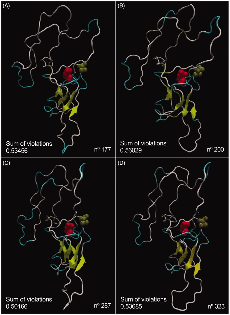 Figure 4.