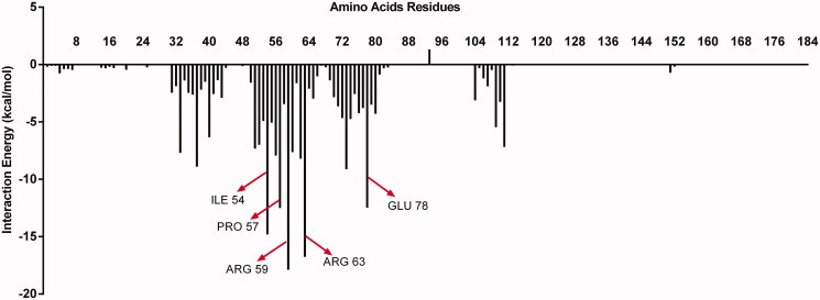 Figure 6.