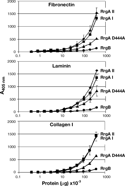 FIG. 4.