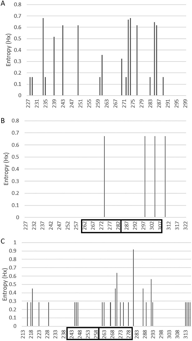 Fig 5