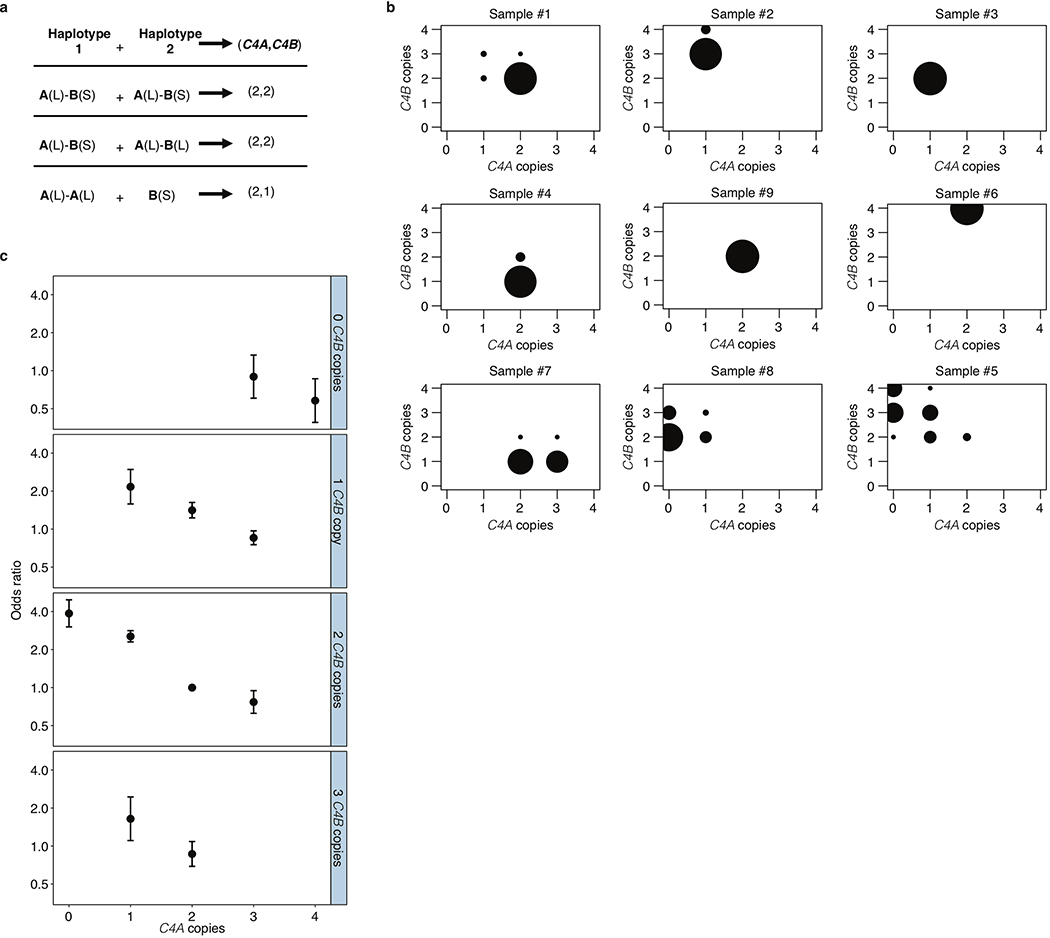 Extended Data Figure 2.