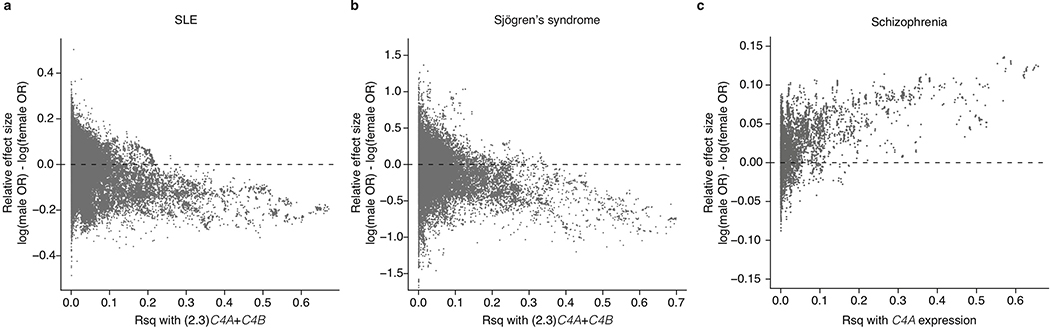 Extended Data Figure 6.