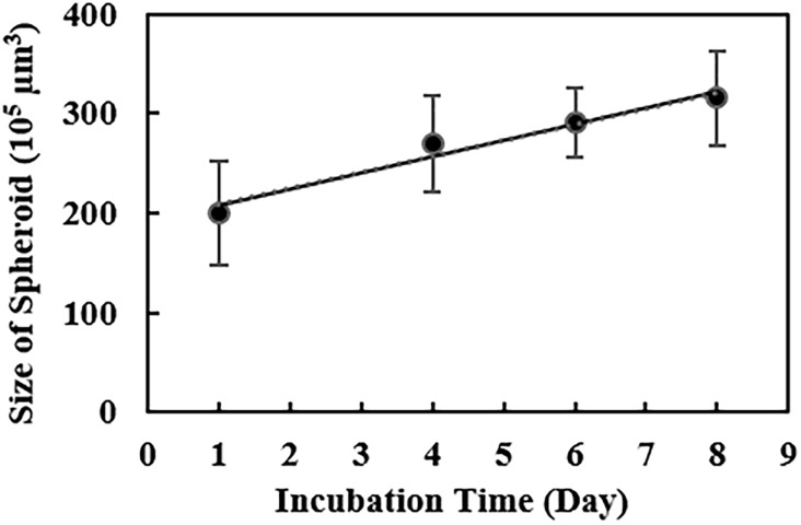 Fig 5