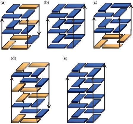 Figure 5.