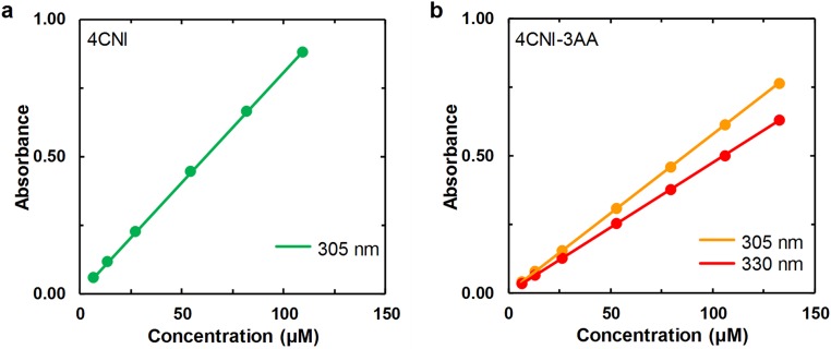 Fig. S4.