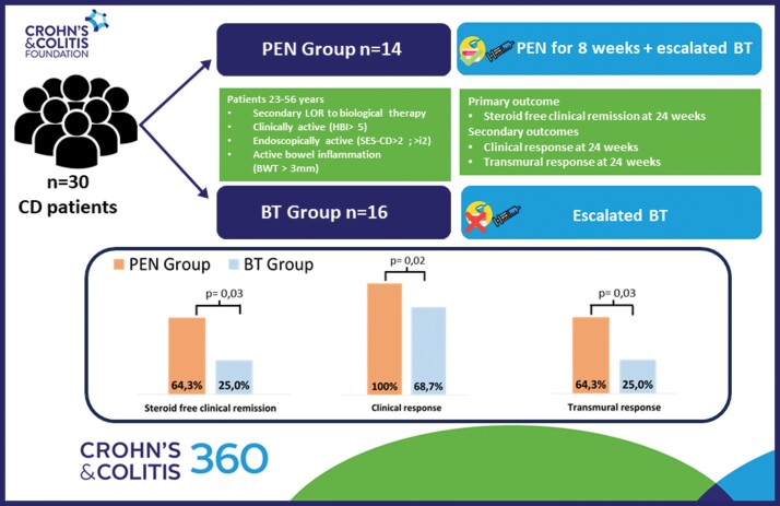 Graphical Abstract