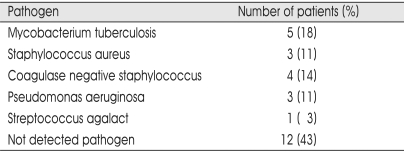 graphic file with name jkns-43-5-i001.jpg