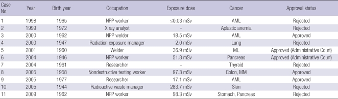 graphic file with name jkms-25-S70-i004.jpg