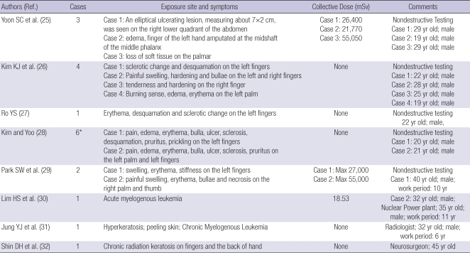 graphic file with name jkms-25-S70-i002.jpg